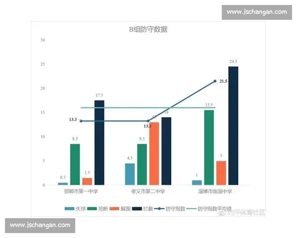 基于球队数据分析的战略优化与绩效提升研究