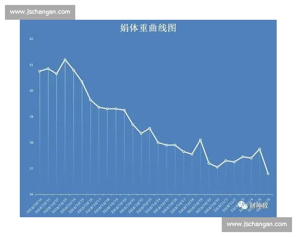基于比赛数据统计的运动表现分析与趋势预测研究